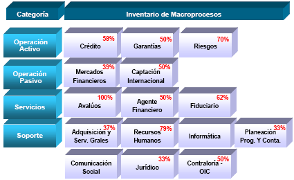 Grfica ndice de Automatizacin