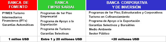 Grfica Reorganizacin de servicios y oficinas