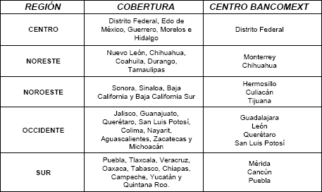 Grfica Regiones/Cobertura