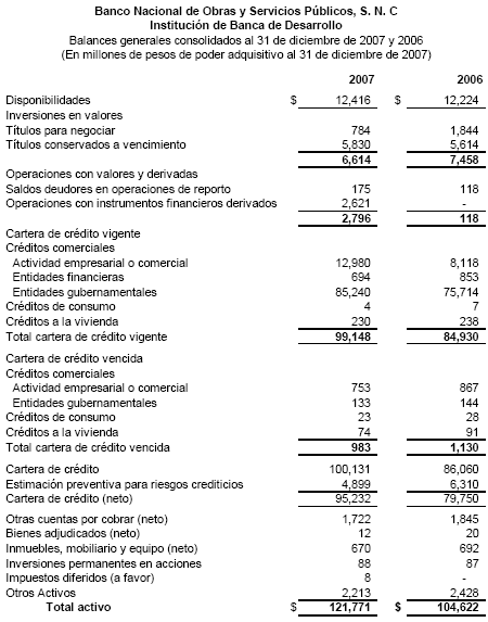 Balances generales