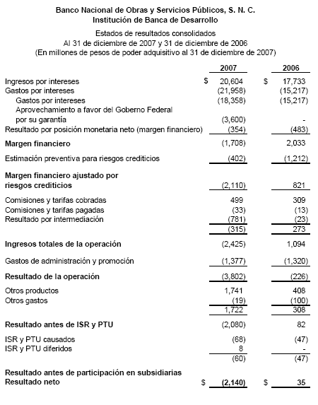 Estados de resultados