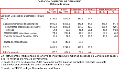 Captacin comercial de desempeo