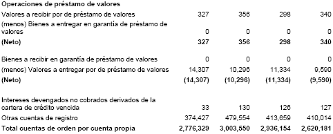 Balance General Consolidado