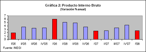 Grfica 2