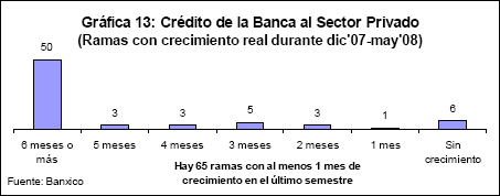 Grfica 13