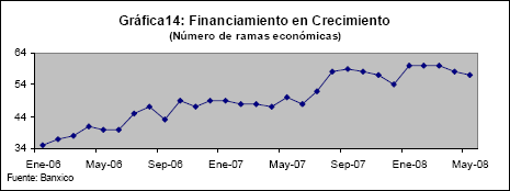 Grfica 14