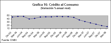 Grfica 16