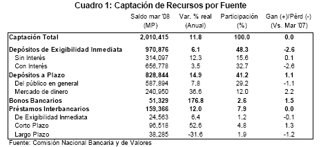 Cuadro 1