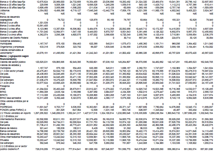 Recursos totales de la banca comercial