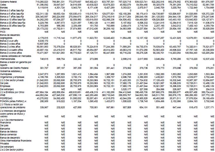 Recursos totales de la banca comercial