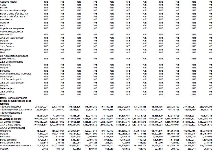 Recursos totales de la banca comercial