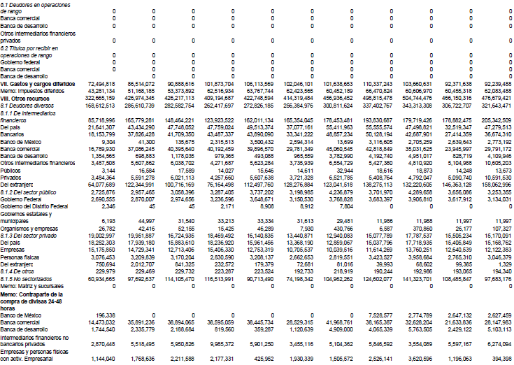 Recursos totales de la banca comercial