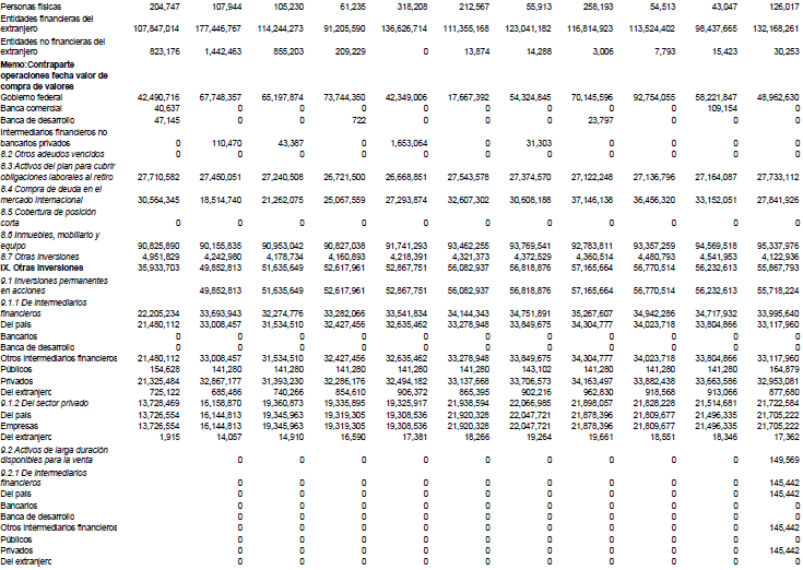 Recursos totales de la banca comercial