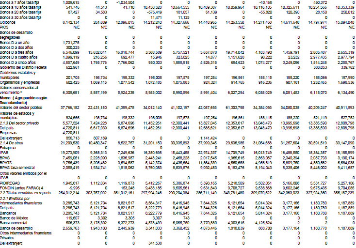 Recursos totales de la banca de desarrollo