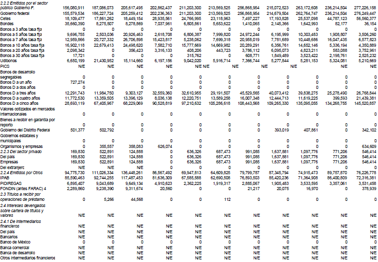 Recursos totales de la banca de desarrollo