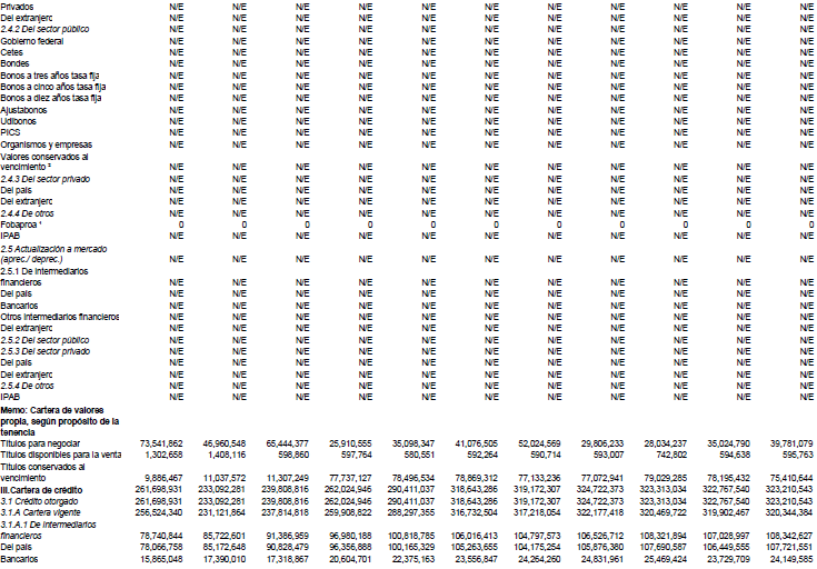 Recursos totales de la banca de desarrollo