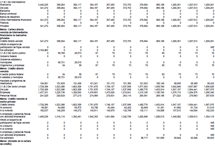 Recursos totales de la banca de desarrollo