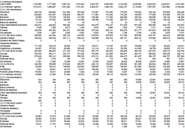 Recursos totales de la banca de desarrollo