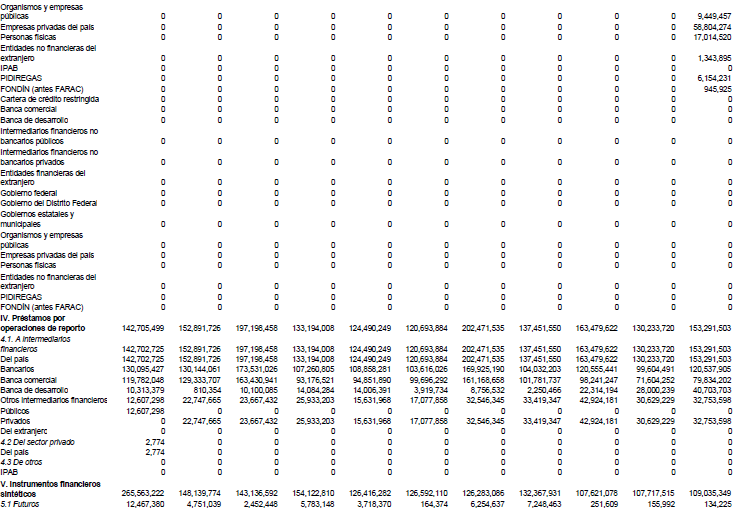 Recursos totales de la banca de desarrollo