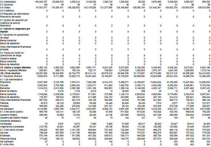 Recursos totales de la banca de desarrollo