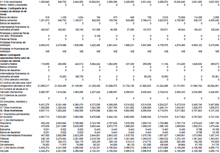 Recursos totales de la banca de desarrollo