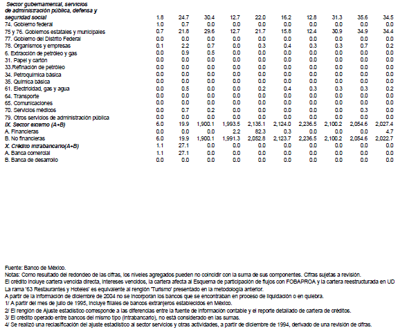 Cartera vencida de la banca comercial