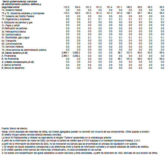 Cartera vencida de la banca de desarrollo