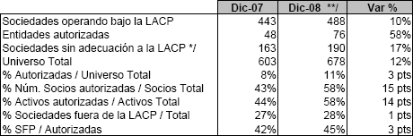 Informacin del Resumen comparativo de ahorro y crdito popular