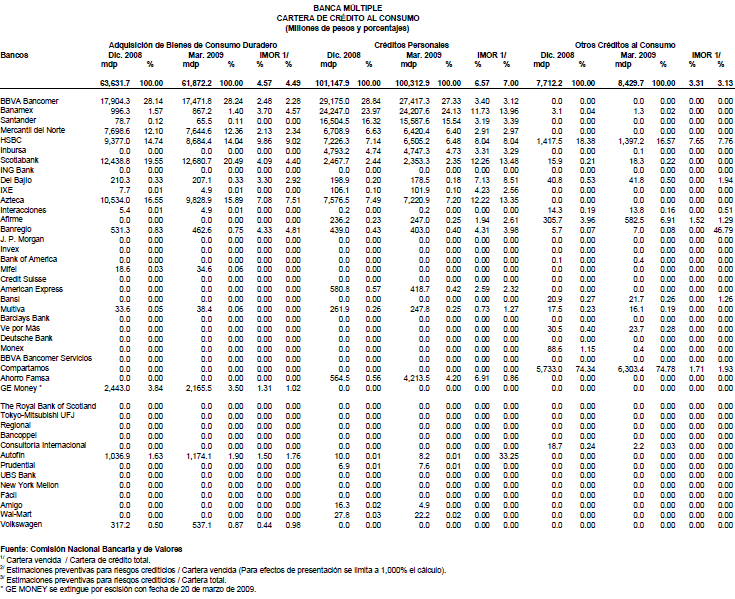 Cartera de crdito al consumo (parte 2)