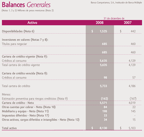 Balances generales