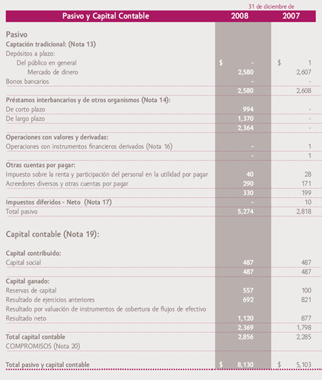 Balances generales