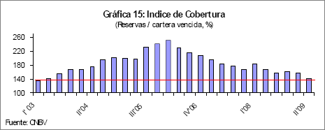 Grfica 15