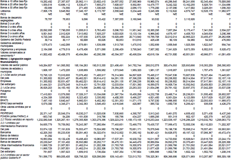 Recursos totales de la banca comercial