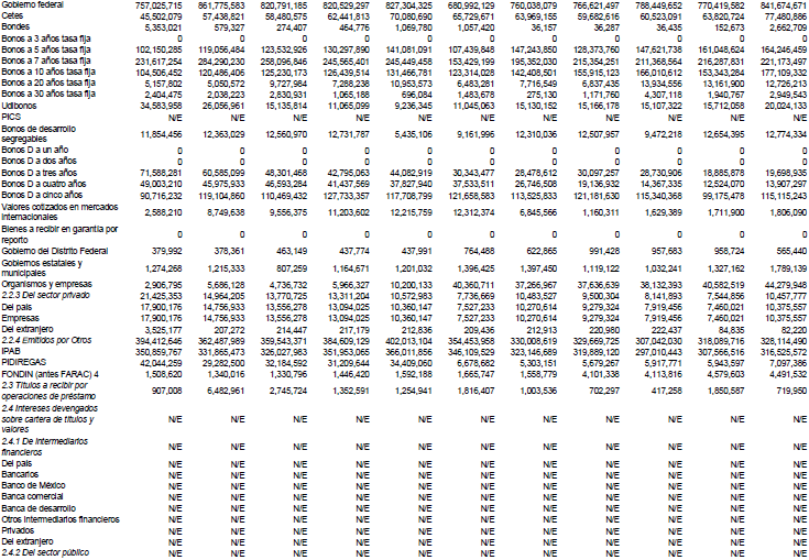 Recursos totales de la banca comercial