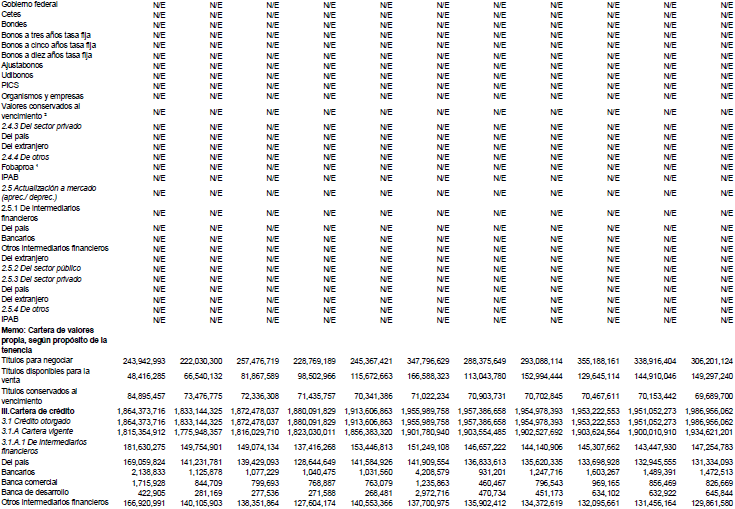 Recursos totales de la banca comercial