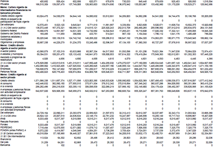 Recursos totales de la banca comercial