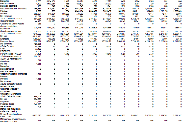 Recursos totales de la banca comercial