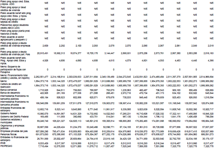 Recursos totales de la banca comercial