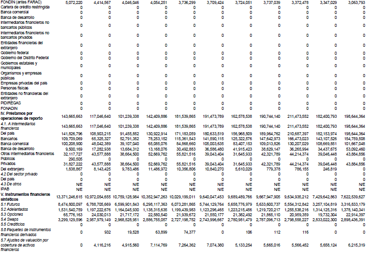 Recursos totales de la banca comercial