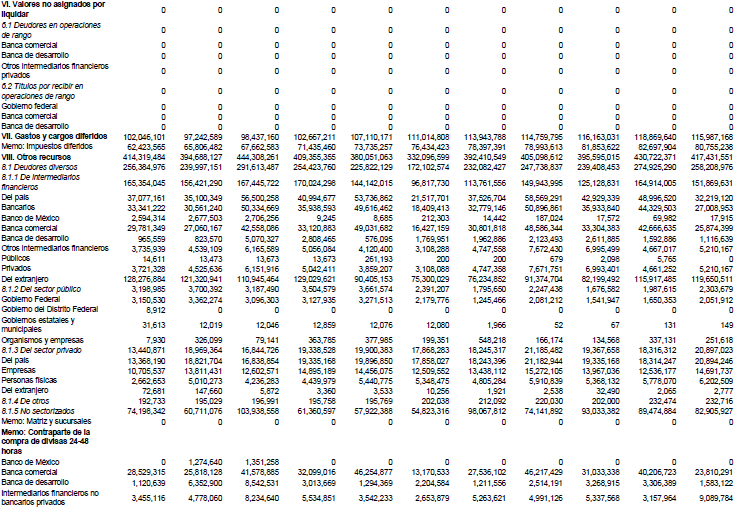 Recursos totales de la banca comercial