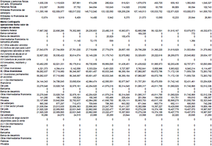 Recursos totales de la banca comercial