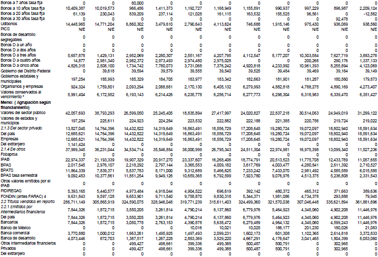 Recursos totales de la banca de desarrollo