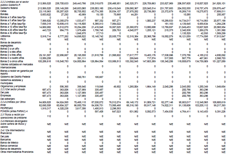 Recursos totales de la banca de desarrollo