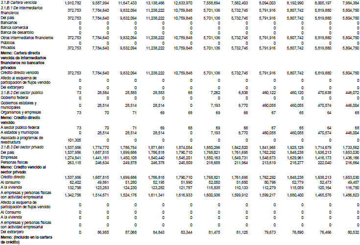 Recursos totales de la banca de desarrollo