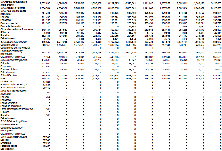 Recursos totales de la banca de desarrollo