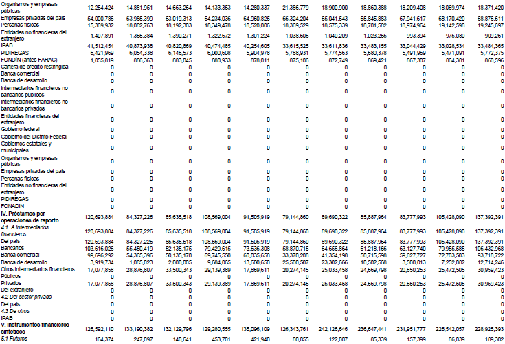 Recursos totales de la banca de desarrollo