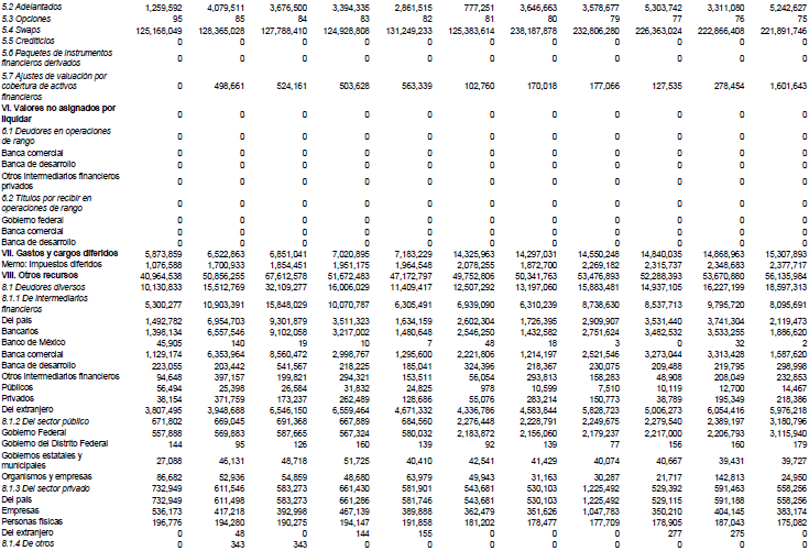 Recursos totales de la banca de desarrollo