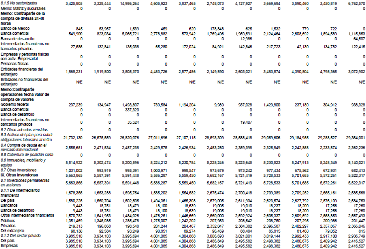 Recursos totales de la banca de desarrollo