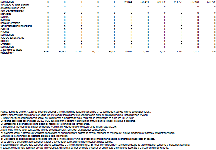 Recursos totales de la banca de desarrollo