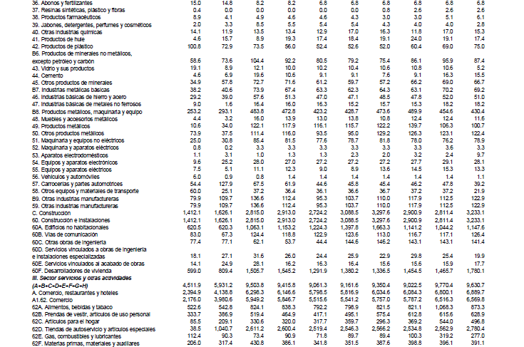 Cartera vencida de la banca comercial